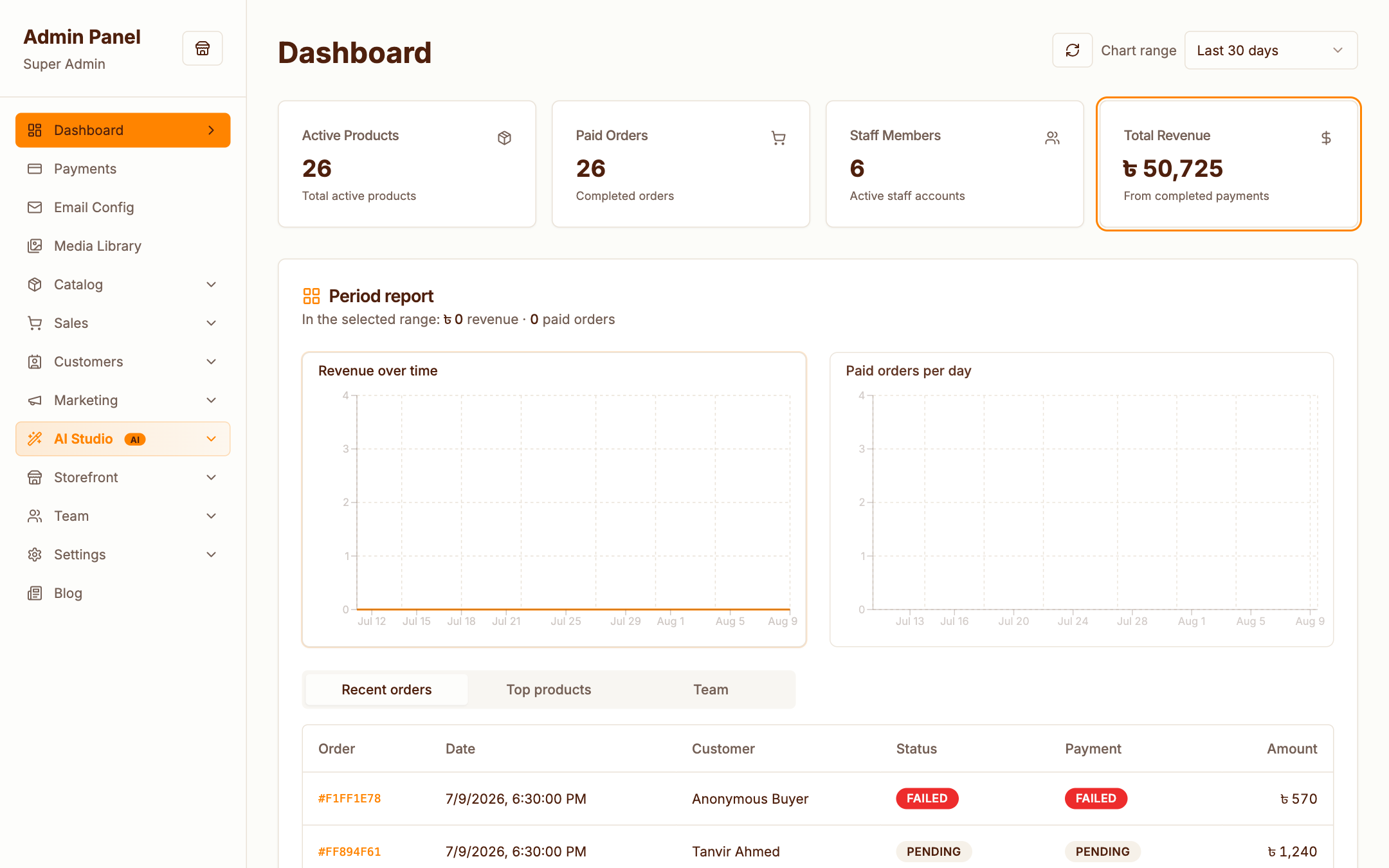 Admin dashboard